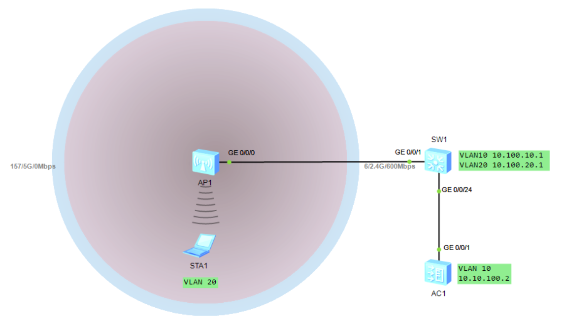 WLAN